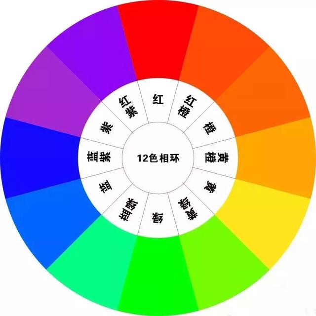 設(shè)計師不會告訴你的家裝配色公式！傻瓜都不會出錯