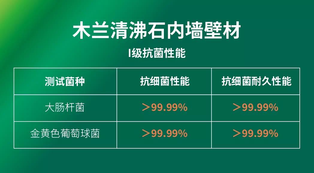 抗菌率超99.99%！木蘭清沸石內(nèi)墻壁材最新抗菌檢測(cè)報(bào)告出爐